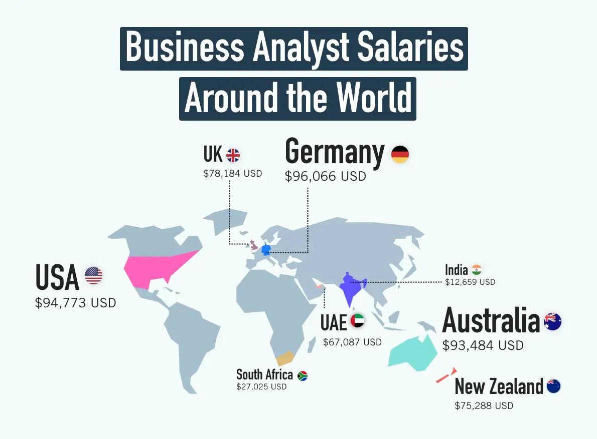 Business Analyst Salary 3 An annotated map showing the average business analyst salary in different locations around the world