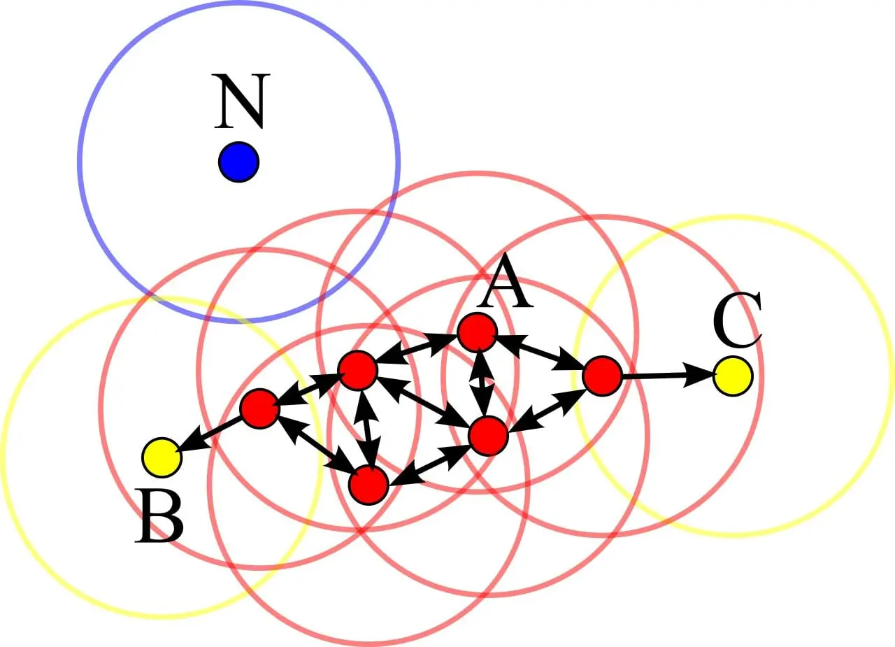 DBSCAN Illustration Illustration of a DBSCAN cluster analysis