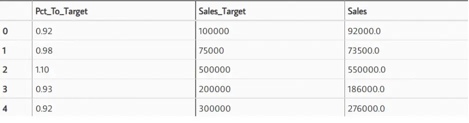 Excel spreadsheet of the pandas DataFrame