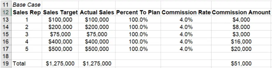 Screenshot of Excel table