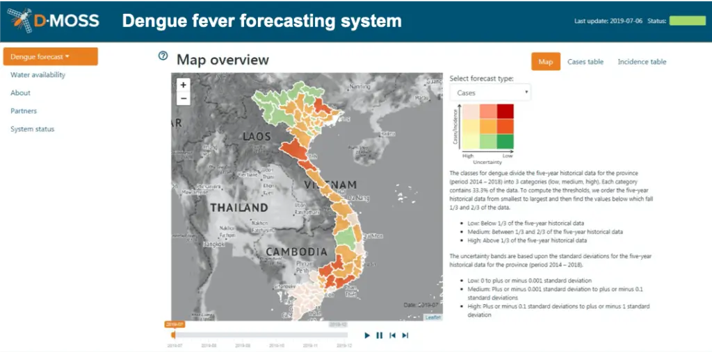 Designs of the D MOSS dashboard currently being built 1024x507 1