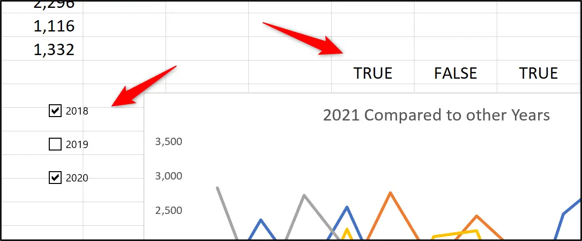cells linked Cells linked in Excel using the checkbox function
