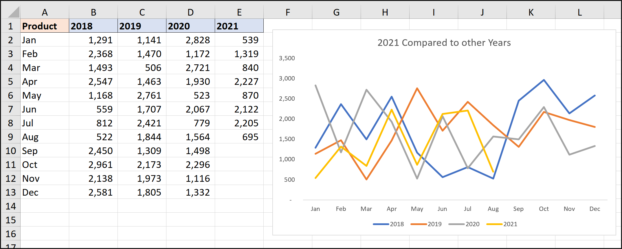 chart data A chart and data in Excel