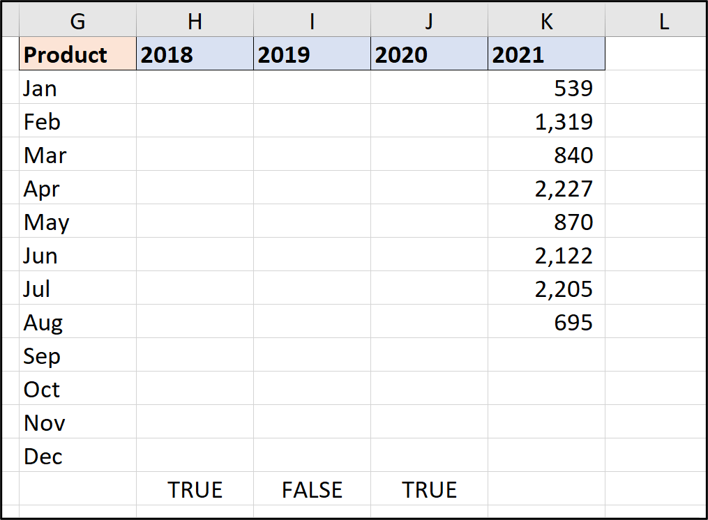 chart range A chart range in Microsoft Excel