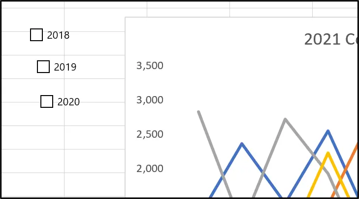 disorganised A disorganised chart in Excel with three checkboxes