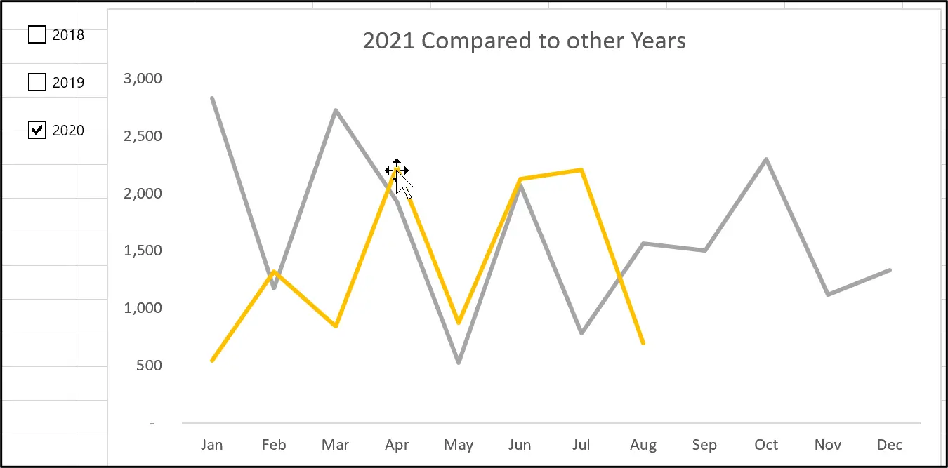 finished chart A completed chart in Microsoft Excel, with checkboxes