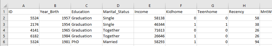 Customer Personality Analysis dataset from Kaggle