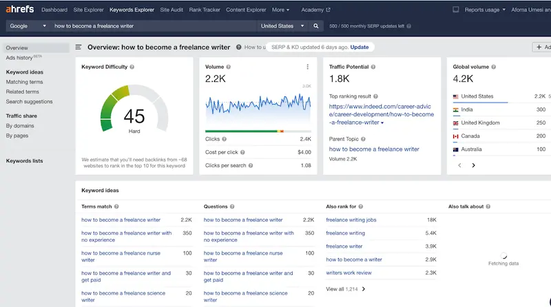 A screenshot showing an Ahrefs analysis of a keyword in on-page SEO research.