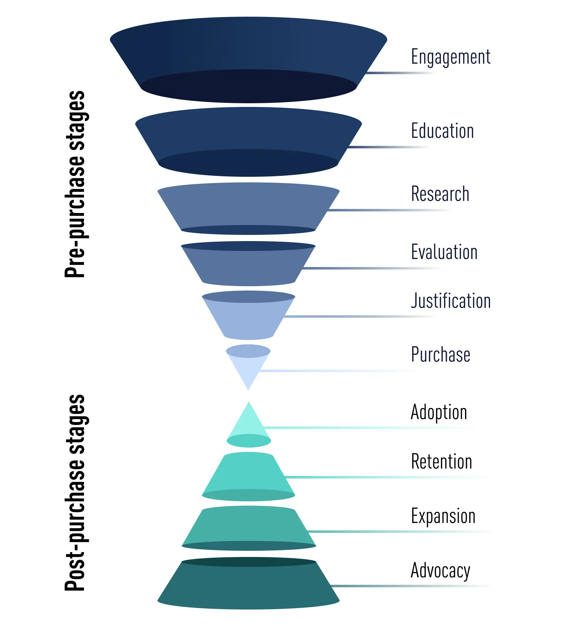 10.22 Digital marketing funnel infographic 1 Digital marketing funnel infographic
