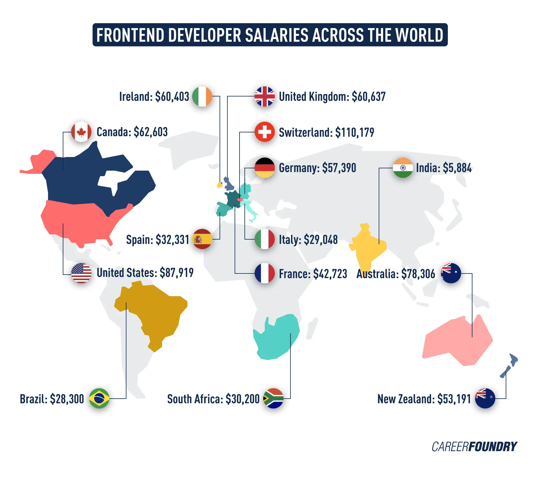 A map of the globe featuring the average frontend developer salary of countries such as the US, Canada, Ireland, South Africa, Germany, India, and so on.