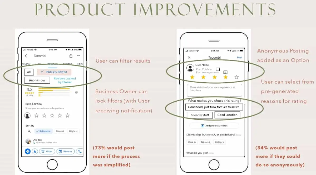 Screenshot from Danielle Landry's Product Management Portfolio Project.
