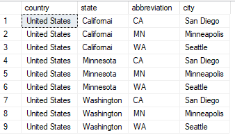 data transformation 2 Data transformation tutorial: showing a table in the "perform" stage of the process