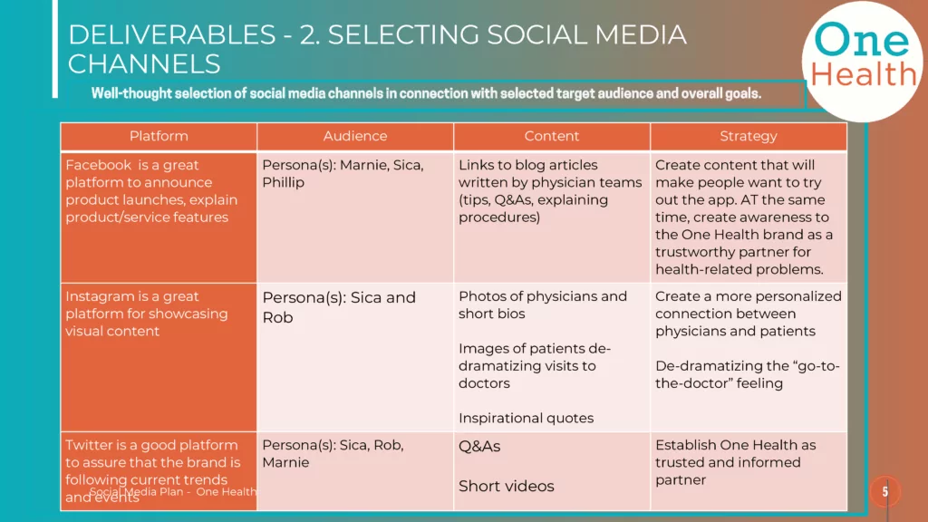 tiago digital marketing project A screenshot of Tiago's digital marketing portfolio project
