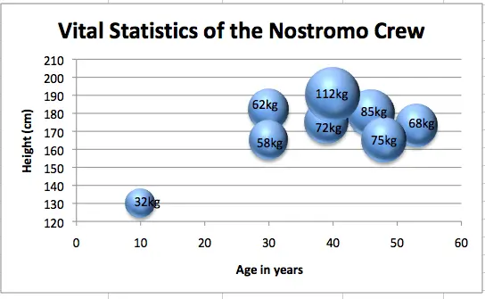 bubble charts Excel 4
