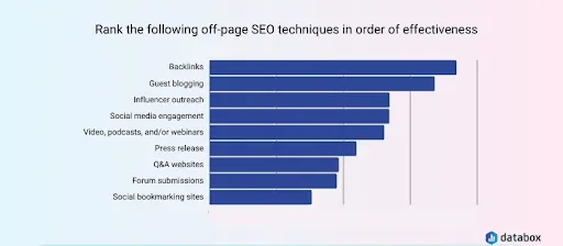 off page seo 2 off page seo 2