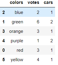 pandas python tutorial 13 pandas python tutorial 13