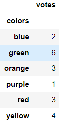 pandas python tutorial 14 pandas python tutorial 14