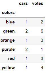 pandas python tutorial 15 pandas python tutorial 15