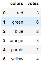 pandas python tutorial 8 pandas python tutorial 8