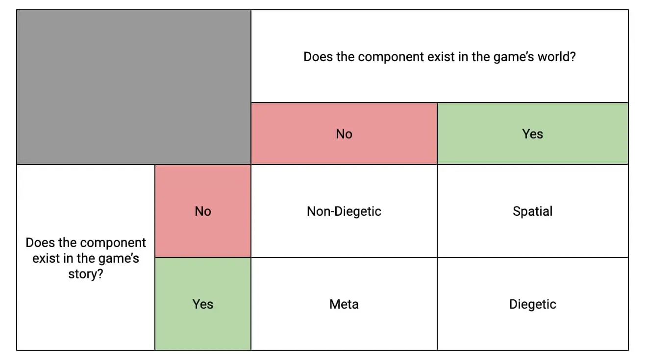 A graph of game UI components