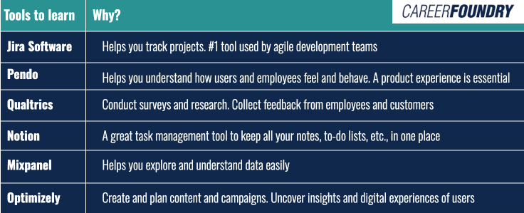 An overview of some common product operations tools.