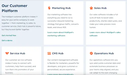 hubspot platform Hubspot's project offerings broken down into their 5 hubs.
