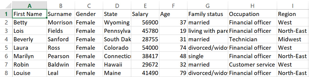 How to create a pivot table: A simple data table from Microsoft Excel A simple data table from Microsoft Excel