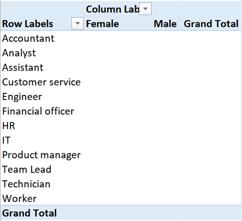 A cross table in MS Excel with the data values missing A cross table in MS Excel with the data values missing
