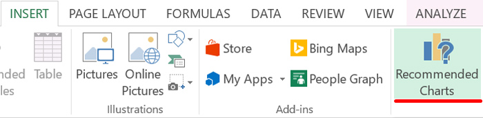 A snippet from MS Excel showing how to create a bar chart using the "insert, recommended charts" icons A snippet from MS Excel showing how to create a bar chart using the "insert, recommended charts" icons