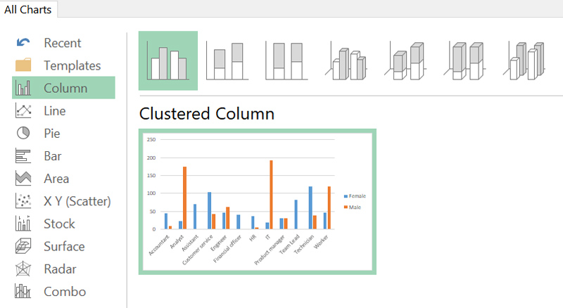 A screen grab showing the "recommended charts" window in Microsoft Excel A screen grab showing the "recommended charts" window in Microsoft Excel