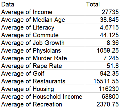 What is a pivot table? An example in Excel An example of a pivot table in Excel