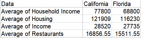 What is a pivot table? An example in Excel An example of a pivot table in Excel