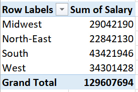 A snippet from a pivot table in MS Excel, showing salary and region data A snippet from a pivot table in MS Excel, showing salary and region data