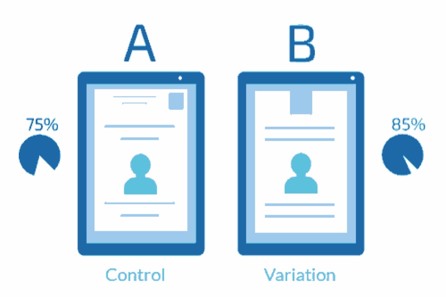 Quantitative UX Research: A/B Testing A diagram of how an A/B test operates