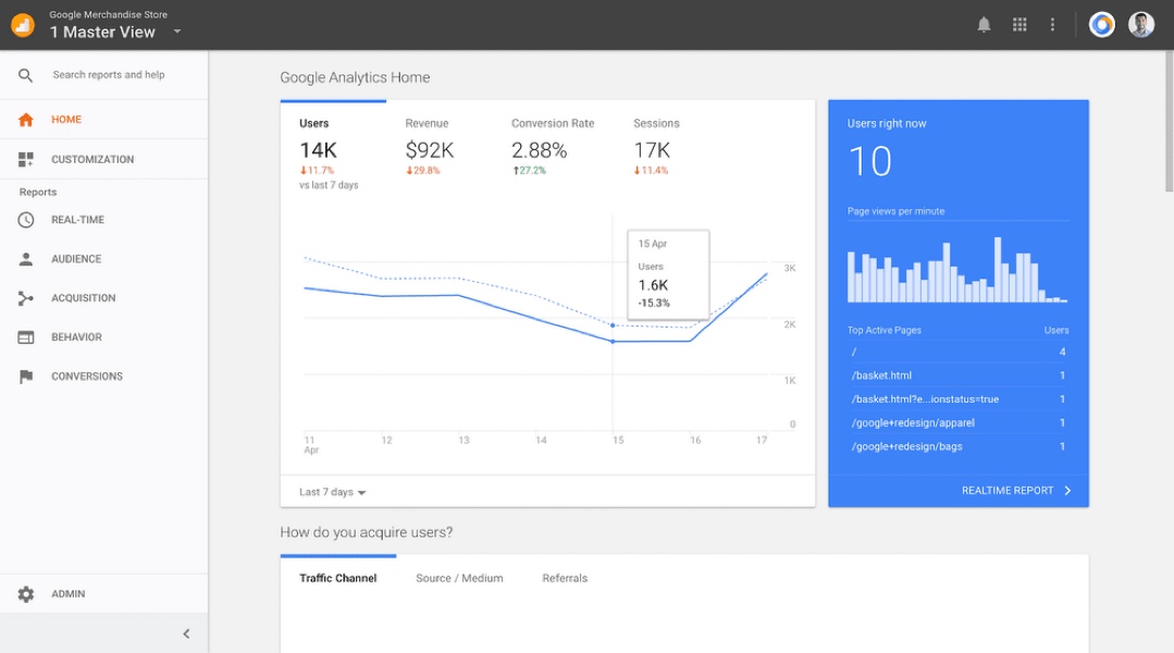 Quantitative UX Research: Analytics Screenshot of a Google analytics page featuring a line graph, a bar graph, and other data