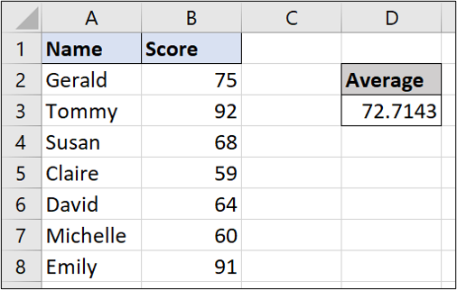 A simple Excel spreadsheet containing data for student names and test scores. The AVERAGE function has been used to calculate the average of all the test scores. A simple Excel spreadsheet containing data for student names and test scores. The AVERAGE function has been used to calculate the average of all the test scores.
