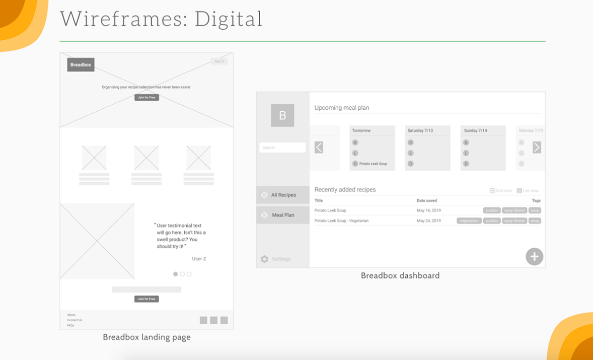 Breadbox Website Wireframe Digital wireframes for the Breadbox website, by Ellie Deshaies