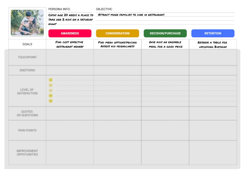 Step 4: Define stages and identify goals for each