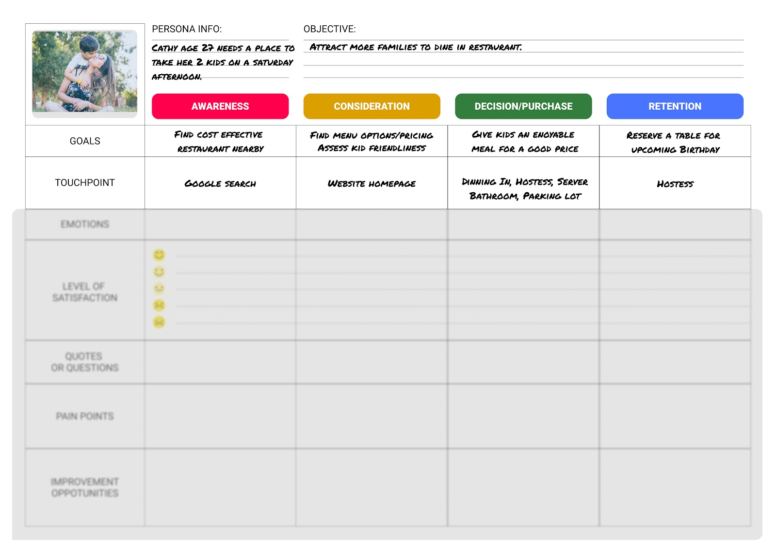 Step 4: List out touchpoints