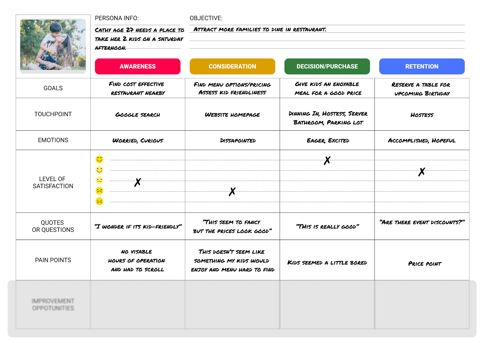 Step 6: Determine pain points and points of friction