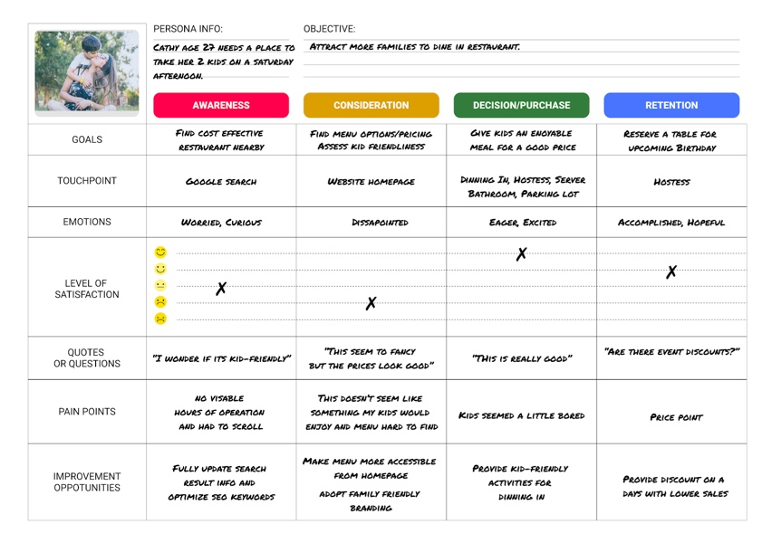 Step 7: Identify areas of improvement