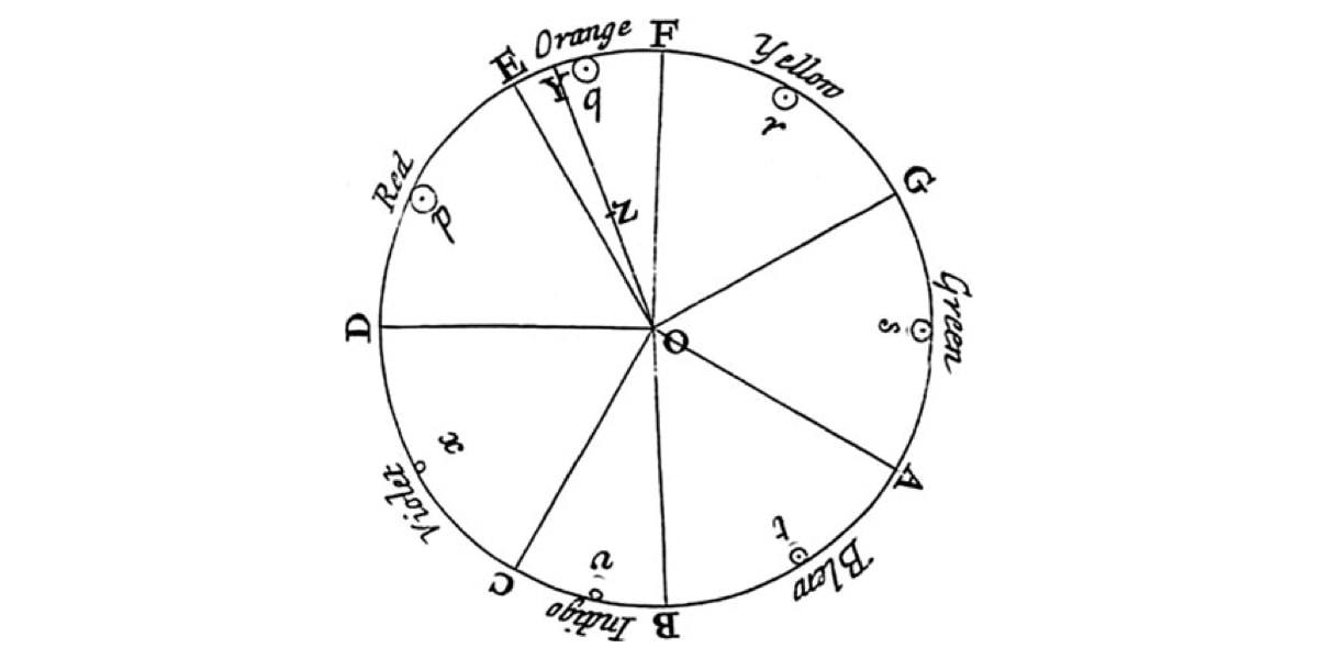 color wheel issac ne color wheel issac ne