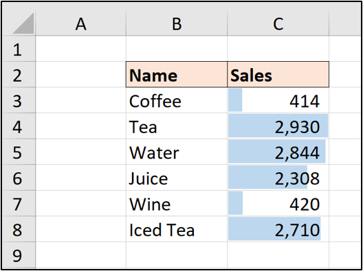 An Excel spreadsheet with two columns of data: Beverage name, and number of sales per beverage. Data bars have been applied to compare the performance of each beverage in terms of sales. An Excel spreadsheet with two columns of data: Beverage name, and number of sales per beverage. Data bars have been applied to compare the performance of each beverage in terms of sales.
