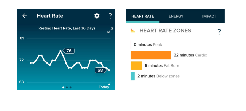 A line graph showing resting heart rate over the course of 30 days, and a horizontal bar chart showing heart rate zones for one session of exercise. A line graph showing resting heart rate over the course of 30 days, and a horizontal bar chart showing heart rate zones for one session of exercise.