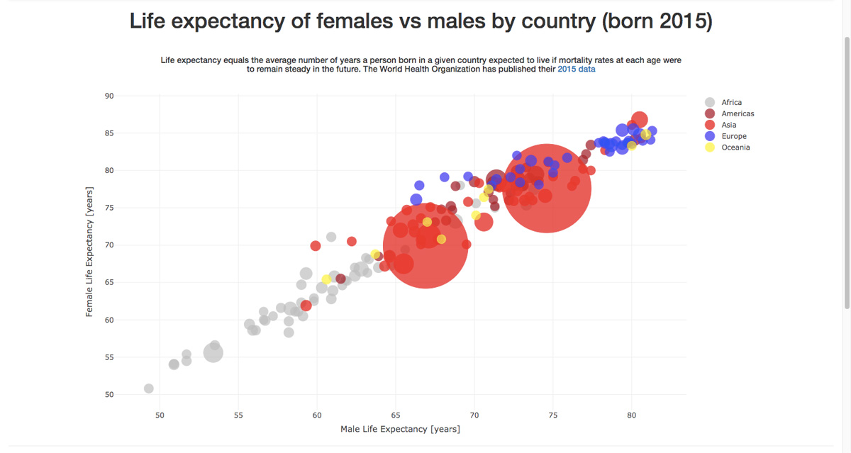 A case study from Ger Inberg's data analytics portfolio A case study from Ger Inberg's data analytics portfolio