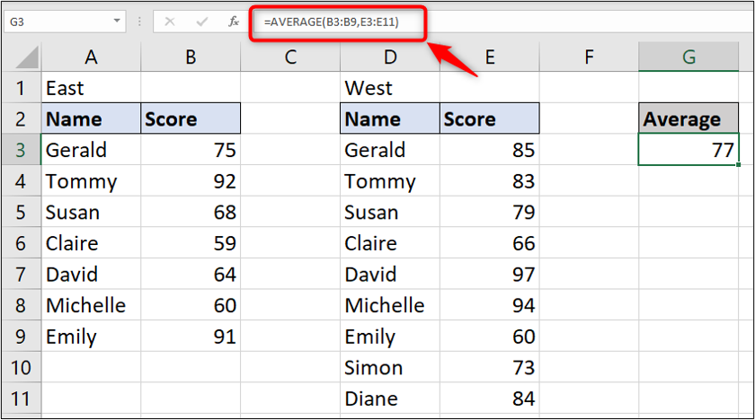 A simple Excel spreadsheet containing data for two sets of student names and test scores. The average function has been used to calculate the average for the test scores. A simple Excel spreadsheet containing data for two sets of student names and test scores. The average function has been used to calculate the average for the test scores.