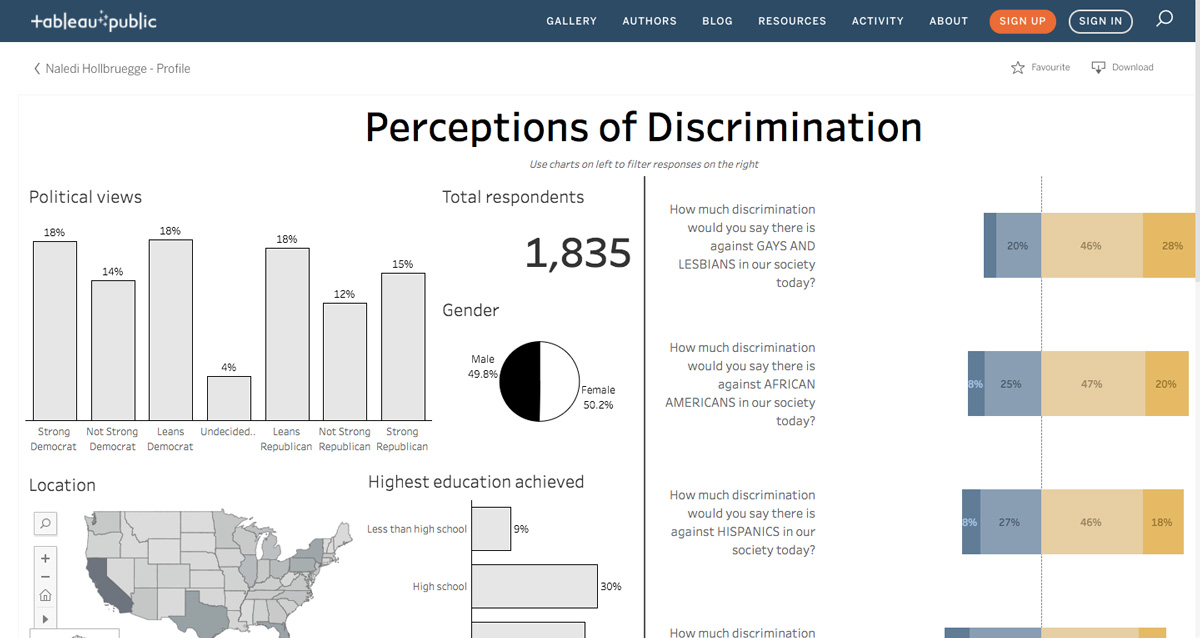A case study from Naledi Hollbruegge's data analytics portfolio A case study from Naledi Hollbruegge's data analytics portfolio
