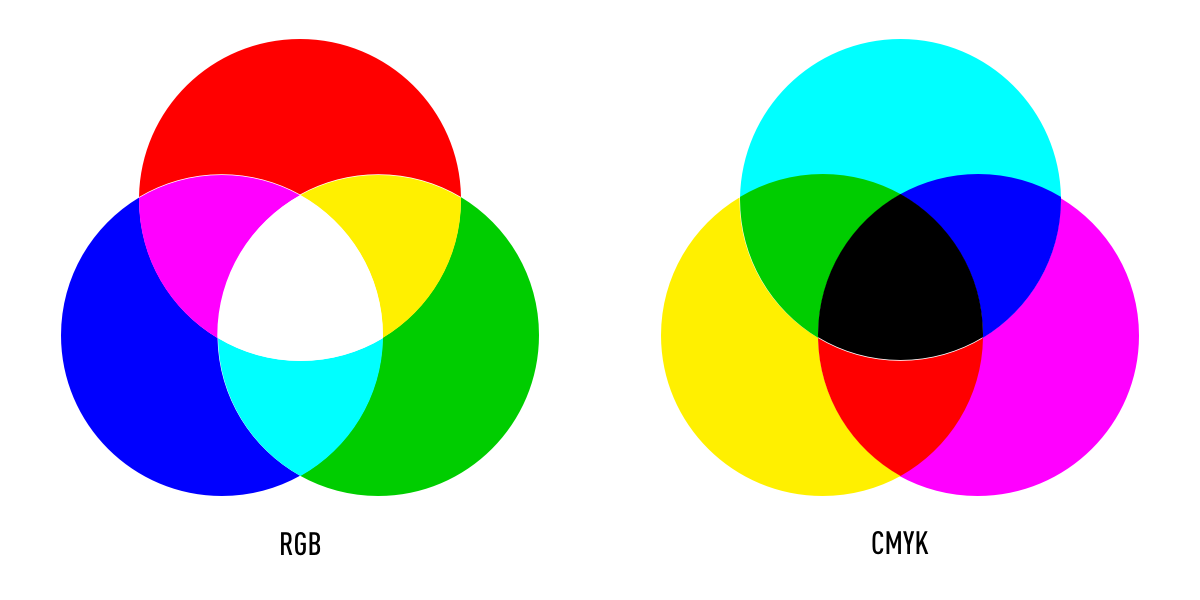 rgb cmyk The RGB and CMYK color models