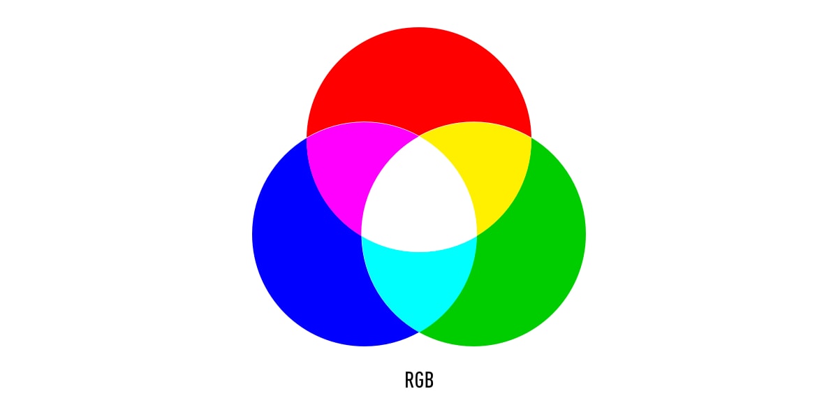 The RGB color model