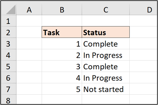 An Excel worksheet with two columns of data: Task (with numbers 1, 2, 3, 4 and 5) and Status (Complete, In Progress, Not Started) An Excel worksheet with two columns of data: Task (with numbers 1, 2, 3, 4 and 5) and Status (Complete, In Progress, Not Started)